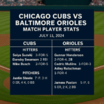chicago cubs vs baltimore orioles match player stats