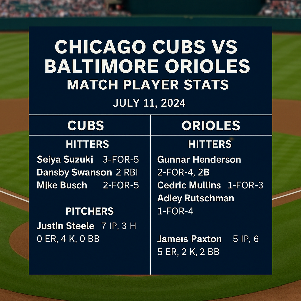 chicago cubs vs baltimore orioles match player stats