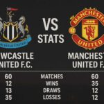 newcastle united f.c. vs manchester united f.c. stats